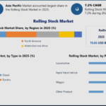 Rolling Stock Market