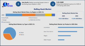Rolling Stock Market