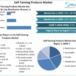 Self-Tanning-Products-Market-overview