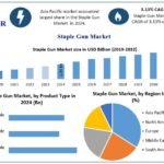 Staple-Gun-Market-Snapshot