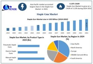 Staple-Gun-Market-Snapshot