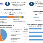 Threat Intelligence Market