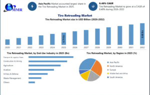 Tire Retreading Market