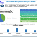Vendor Risk Management Analytics Market