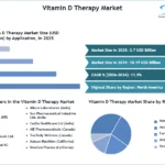 Vitamin-D-Therapy-Market-SMR-Snapshot