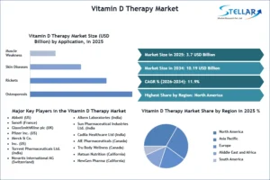 Vitamin-D-Therapy-Market-SMR-Snapshot