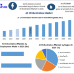 AI Orchestration Market