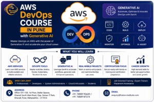 AWS DevOps Course in Pune with Generative AI