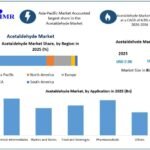 Acetaldehyde-Market-size-768x588