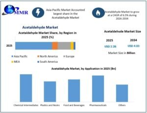 Acetaldehyde-Market-size-768x588