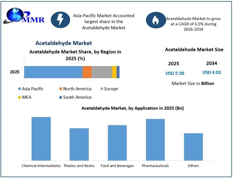 Acetaldehyde-Market-size-768x588