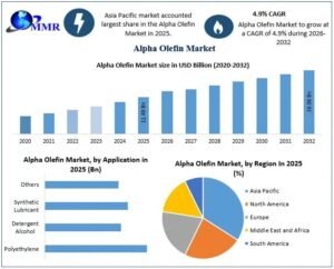 Alpha-Olefin-Market-Growth