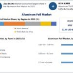 Aluminum-Foil-Market-2
