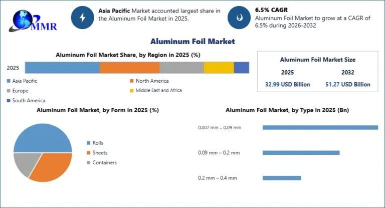 Aluminum-Foil-Market-2