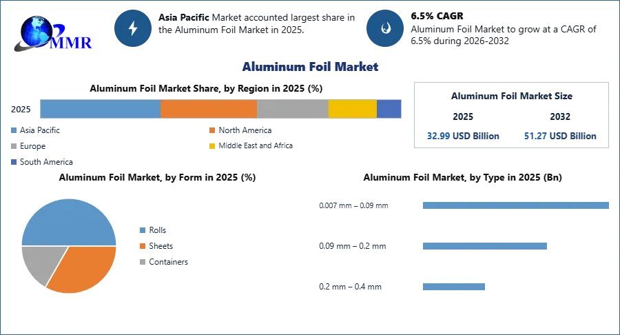 Aluminum-Foil-Market-2