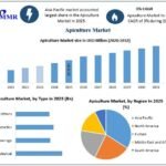 Apiculture-Market-Growth