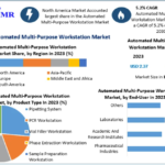 Automated Multi-Purpose Workstation Market