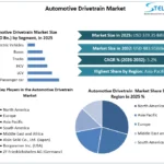Automotive-Drivetrain-Market-Growth
