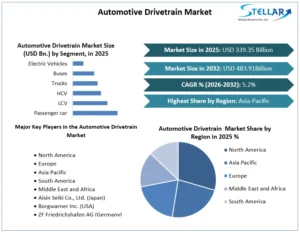Automotive-Drivetrain-Market-Growth
