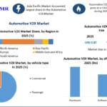 Automotive V2X Market
