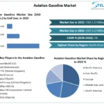 Aviation-Gasoline-Market-Growth