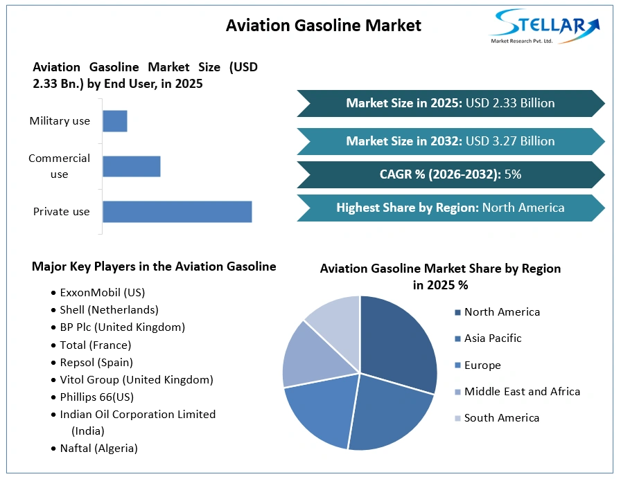 Aviation-Gasoline-Market-Growth