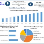 Bioethanol-Market-2-768x621