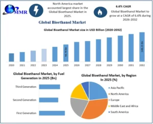 Bioethanol-Market-2-768x621