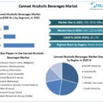 Canned-Alcoholic-Beverages-Market