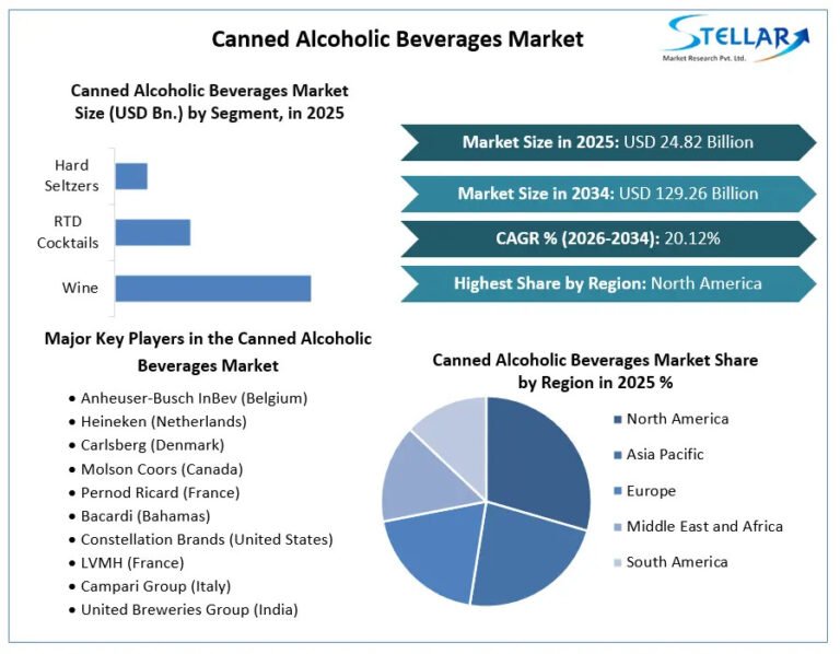 Canned-Alcoholic-Beverages-Market