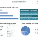Canned-Tuna-Market-SMR-Snapshot-(1)