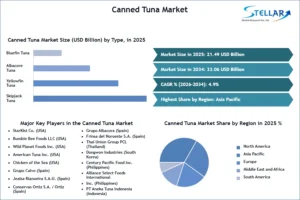 Canned-Tuna-Market-SMR-Snapshot-(1)