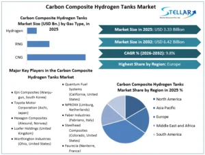 Carbon-Composite-Hydrogen-Tanks-Market-overview