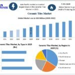 Ceramic-Tiles-overview