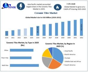 Ceramic-Tiles-overview