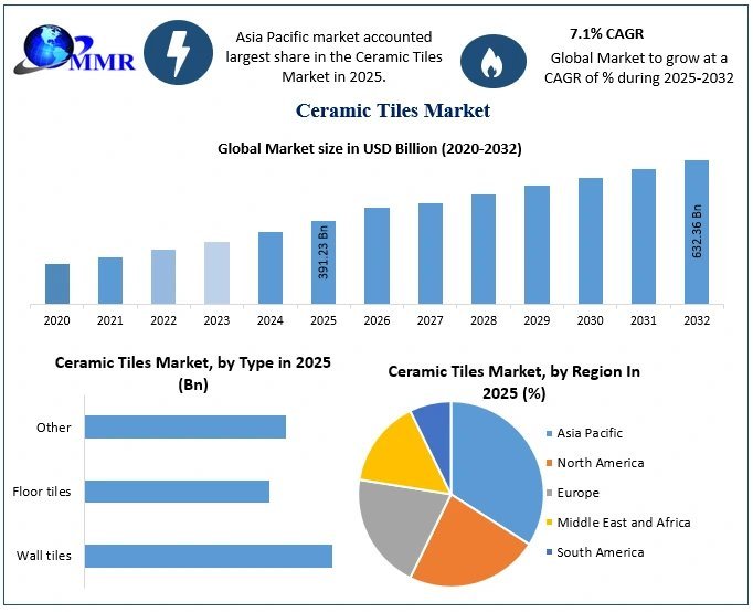 Ceramic-Tiles-overview