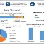 Cervical-Pillows-Market-Size