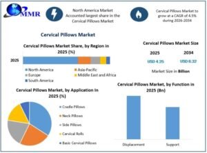 Cervical-Pillows-Market-Size