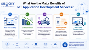 What Are the Major Benefits of IoT Application Development Services