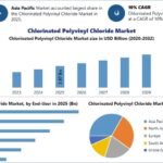 Chlorinated-Polyvinyl-Chloride-Market-3
