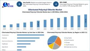Chlorinated-Polyvinyl-Chloride-Market-3