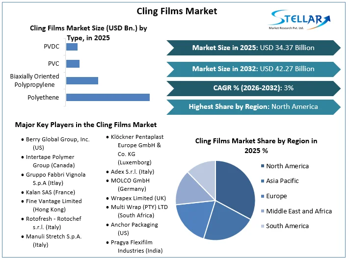 Cling-Films-Market-overview (1)
