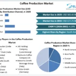 Coffee-Production-Market-overview