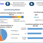 Crop Monitoring Market