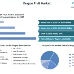 Dragon-Fruit-Market-SMR-Snapshot