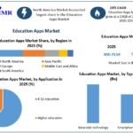 Education-Apps-Market-Growth