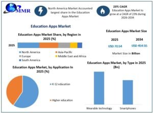 Education-Apps-Market-Growth