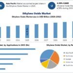 Ethylene-Oxide-Market-1