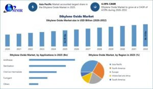 Ethylene-Oxide-Market-1