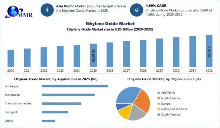 Ethylene-Oxide-Market-1